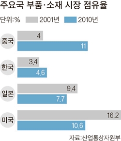 호주 